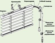 межрамные жалюзи